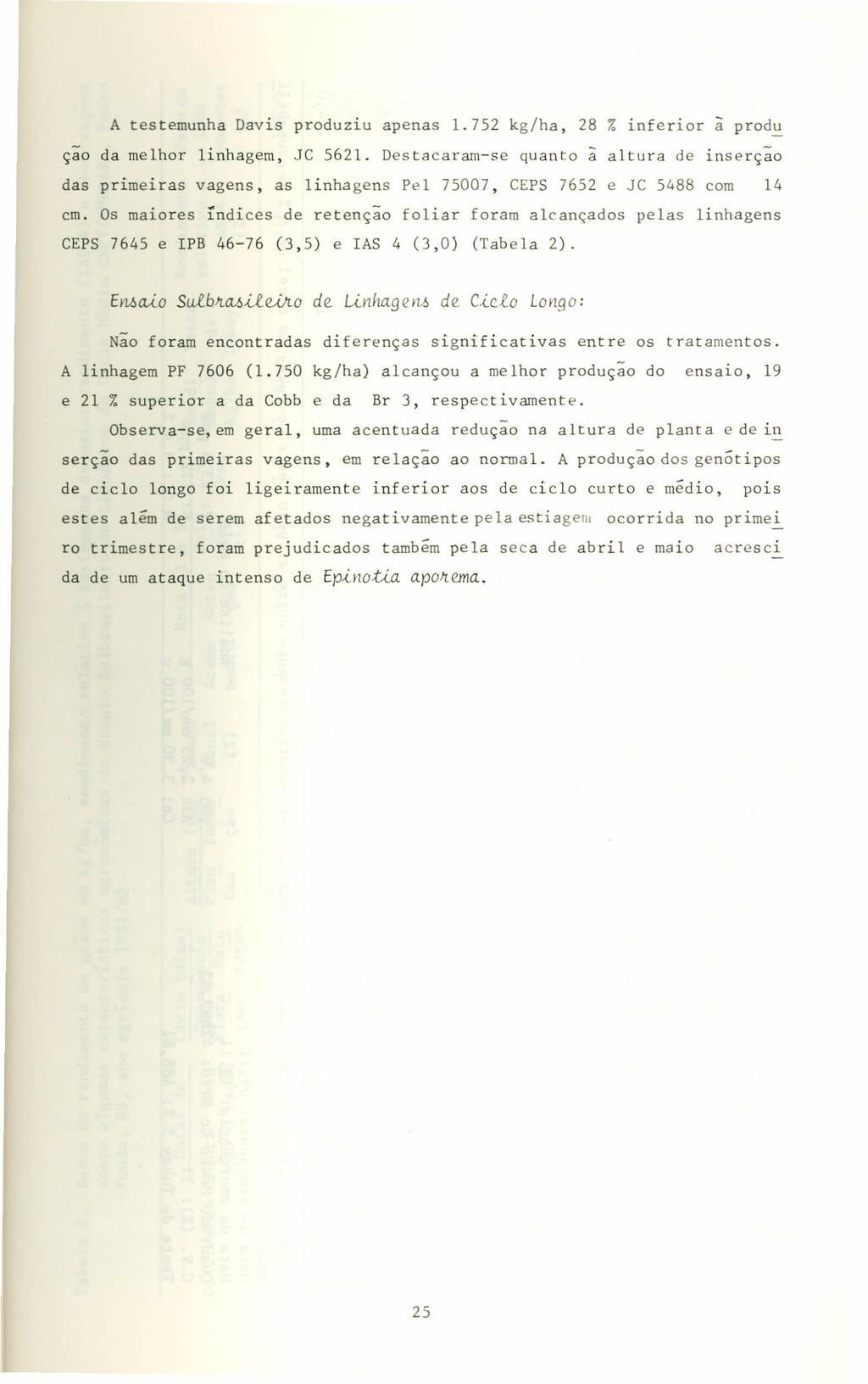 A testemunha Davis produziu apenas.752 kg/ha, 28 % inferior ã prod~ çao da melhor linhagem, JC 5.