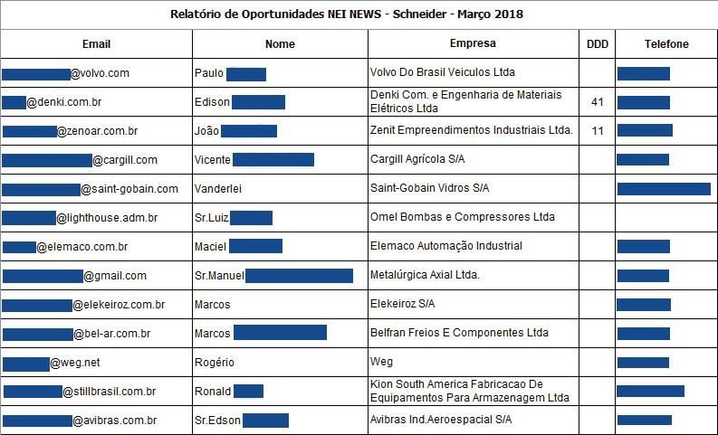 E-mail informativo semanal Conteúdo relevante diretamente na caixa de e-mail de mais de 270 mil compradores industriais.