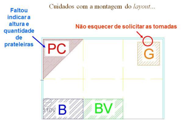 Exemplos de erros comuns Havendo conflitos de