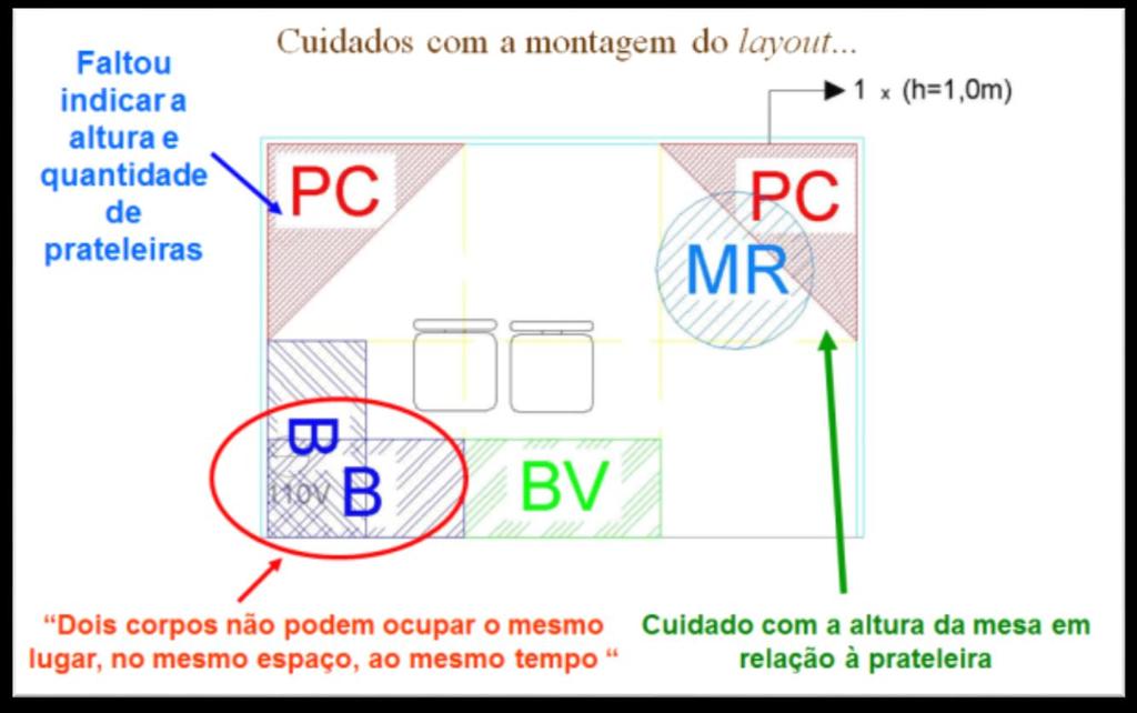 Exemplos de erros comuns Havendo conflitos de