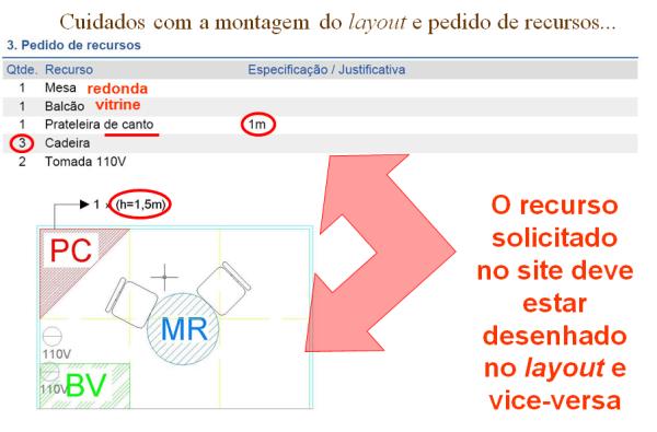 Exemplos de erros comuns Havendo conflitos de