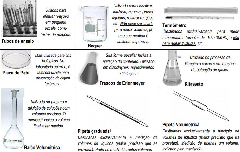 vítreo), obtido por fusão de uma mistura de sílica (SiO 2), carbonato de sódio (Na 2CO 3) e calcário (CaCO 3) em proporções variáveis.