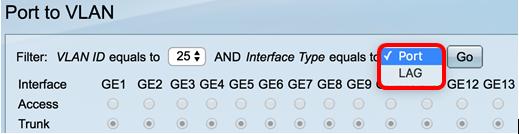 Etapa 3. Na área de filtro, dos iguais do tipo de interface à lista de drop-down, escolha o tipo de relação que você gostaria de adicionar ao VLAN.