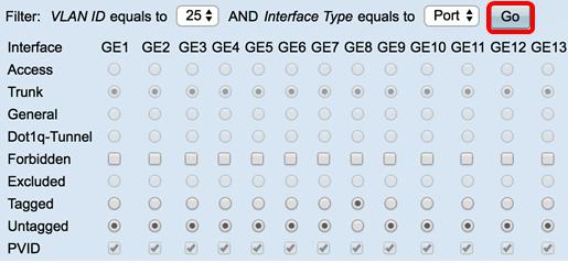 As opções são: Proibido A relação não é permitida juntar-se ao VLAN mesmo do registro do Generic VLAN Registration Protocol (GVRP).