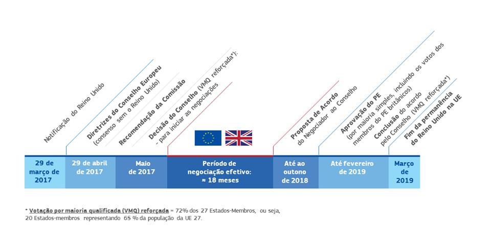 Enquadramento histórico Da UE28 à UE27 Resultados do