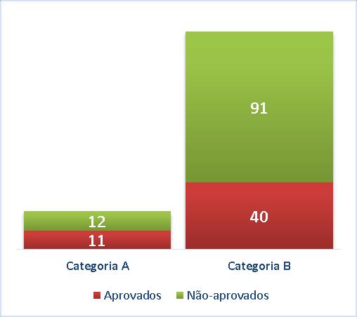 pesquisadores efetivos (103 mestres e 73 doutores) 47