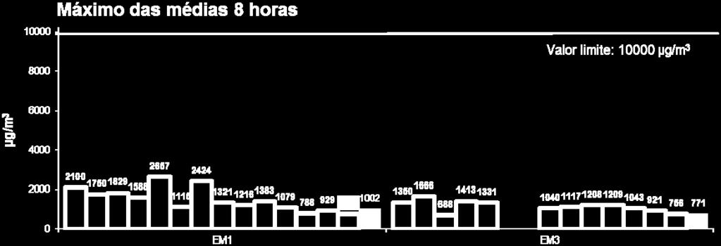 informação: 18 1 1 8 1-Jan 21-Jan 1-Fev 2-Mar 22-Mar 11-Abr 1-Mai 21-Mai 1-Jun 3-Jun -Jul 9-Ago 29-Ago 18-Set 8-Out 28-Out 17-Nov 7-Dez 27-Dez Obs.