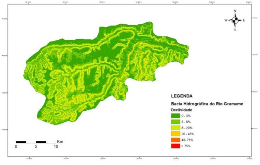 1250 De posse do MDEHC foram gerados os mapas de declividade (Figura 4), conforme a classificação da EMBRAPA e, de hipsometria (Figura 5).