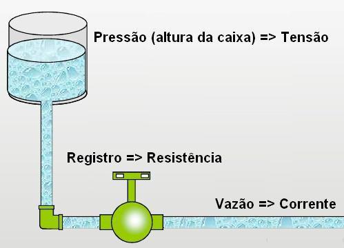 Analogia do sistema