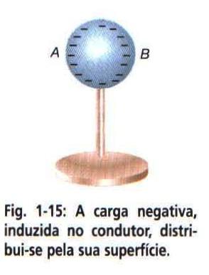 de eletrizar é