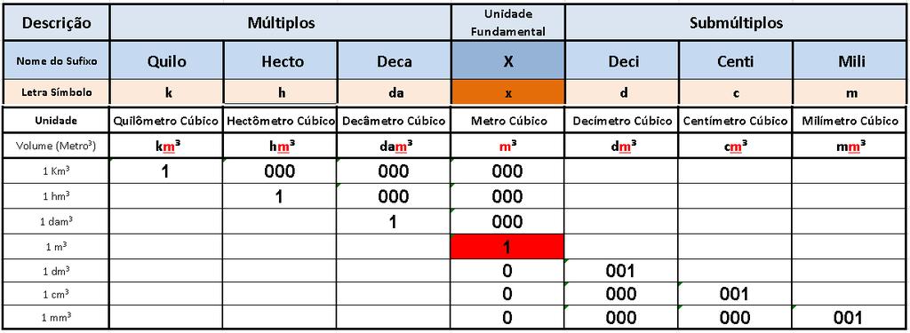 Medidas