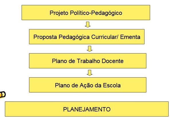 PLANO DE TRABALHO