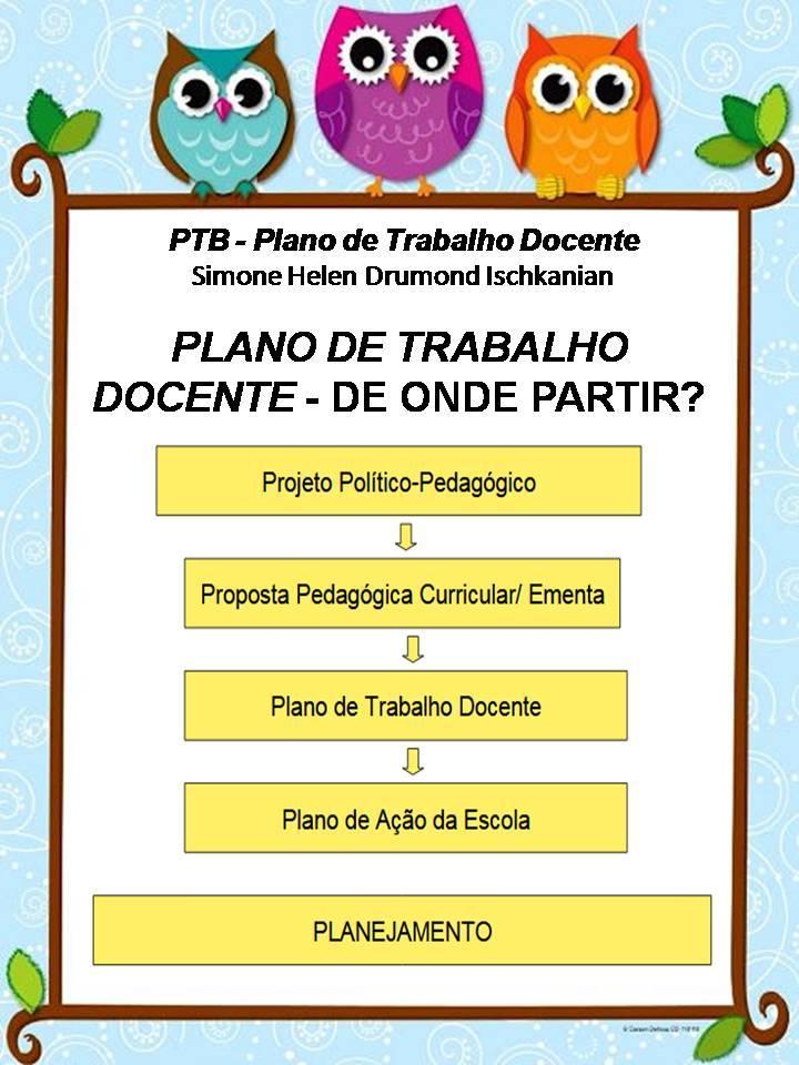 ROTEIRO PARA ELABORAÇÃO DO PLANO DE TRABALHO DOCENTE Elementos do PTD: 1- Conteúdos Estruturantes e Específicos.