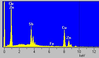 4 2785 Cu Zn [Cu-Sn-Zn isothermal section at
