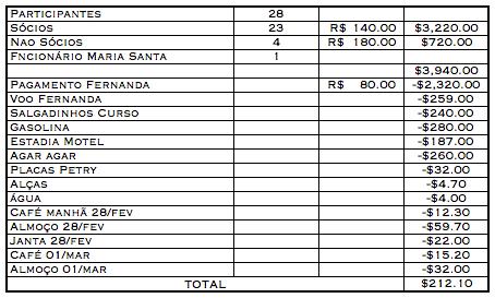 Curso