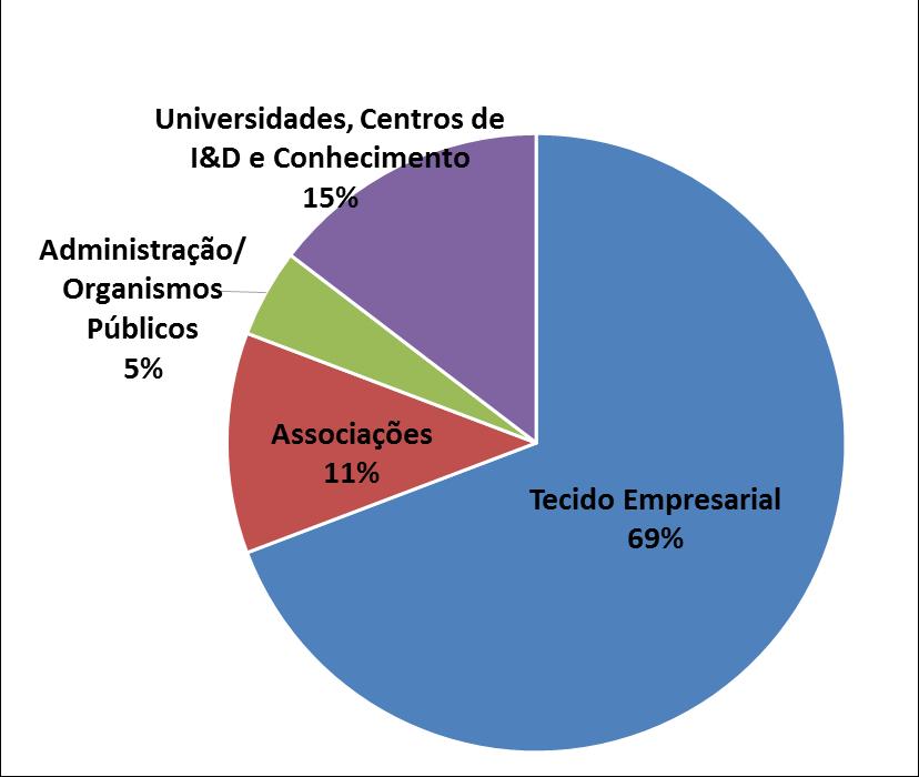 ÁREAS DE AÇÃO ASSOCIADOS