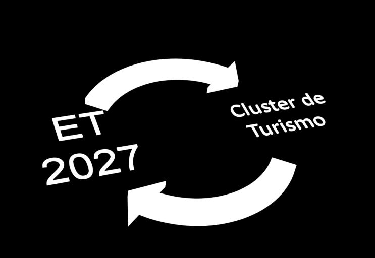 Cluster de Turismo Parceria para promover organizações de âmbito nacional, regional e local associadas ao