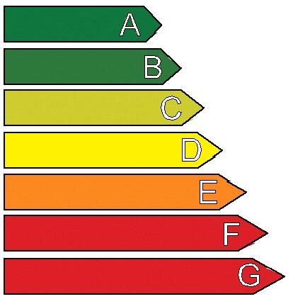 Linhas Estratégicas do DR Classificação Energética de uma instalação: Classificação Energética das Instalações de Iluminação Mais Eficiente Menos Eficiente Instalação: Localidade/Rua: Horário de