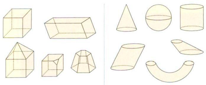 Figura 14 Poliedros e Corpos redondos No primeiro grupo, todas as superfícies que delimitam cada um dos sólidos são planas (poliedros) e no segundo grupo algumas das superfícies que delimitam os