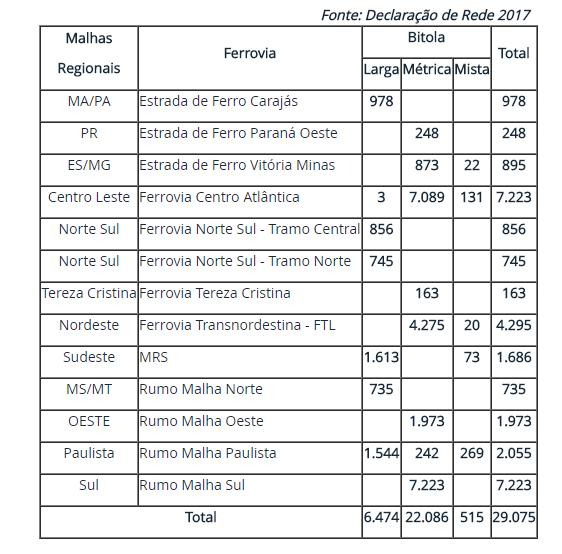 7.3 - Informações sobre produtos e serviços relativos aos segmentos operacionais No Brasil, ferrovias são principalmente usadas para transportar minério de ferro e commodities agrícolas.