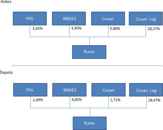 15.7 - Principais operações societárias e. quadro societário antes e depois da operação f.