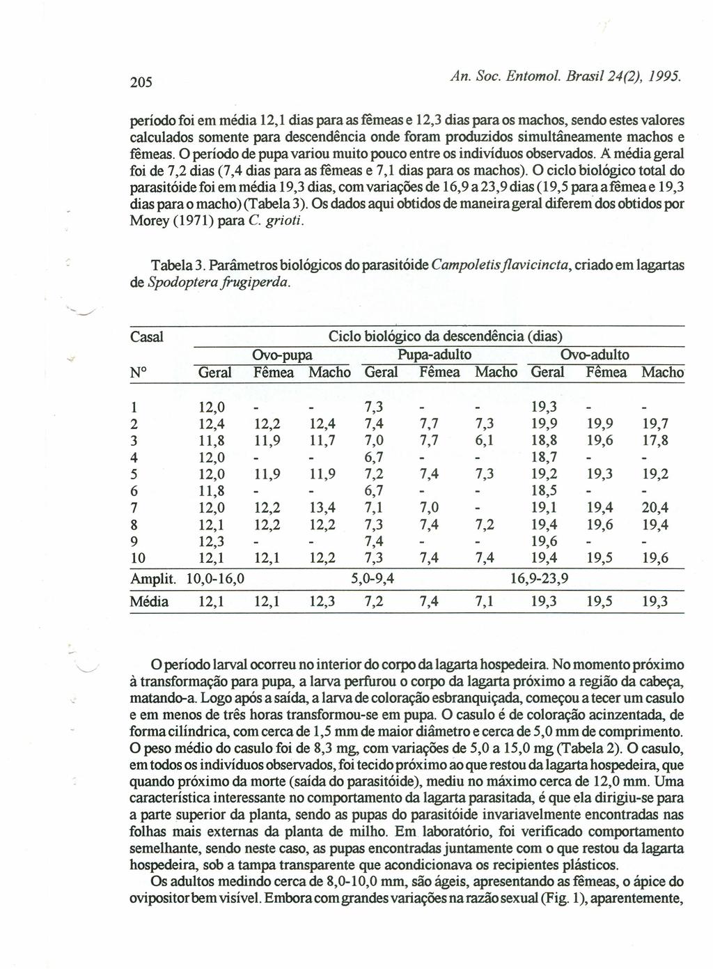 205 An. Soco Entomo/. Brasil 24(2), 1995.