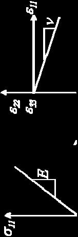 paralelepipédicos lineares de Mat.
