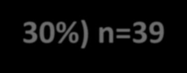 (0,03-22,3%) n=33 Cetose 4,1% (1,6-10%) n=17