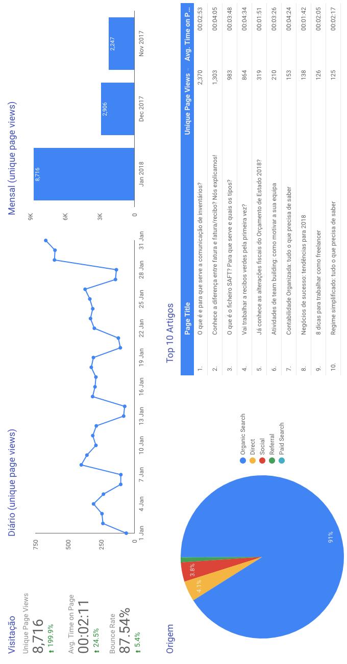 Anexo IX - Report e análise