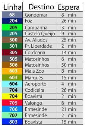 quantidade de informação e na ausência de qualquer interactividade por parte do utilizador, torna-se difícil seleccionar aquilo que utilizador necessita de observar a cada momento.