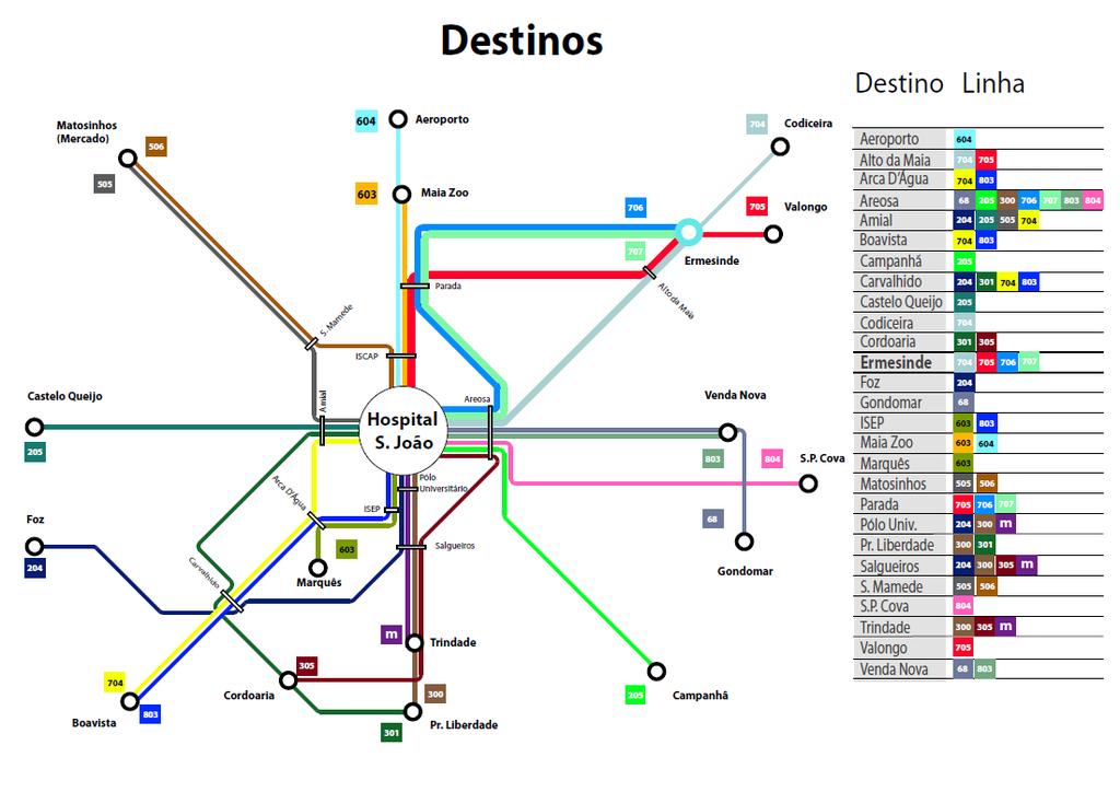 Figura 29- Mapa de Destinos com a Tabela de Destinos Com esta estrutura de informação, o utilizador pode optar por consultar destinos das linhas através do mapa consultar as linhas que levam a um