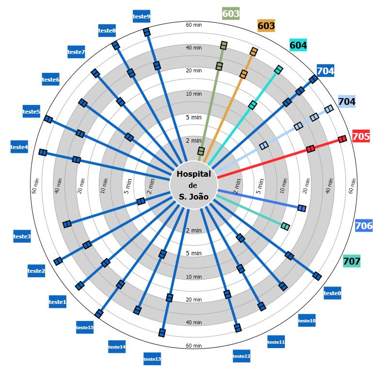 Figura 51 Mapa Radial com o número máximo de linhas aceitável. Posto isto, e após alguns testes, foram calculadas 24 linhas possíveis de representação.