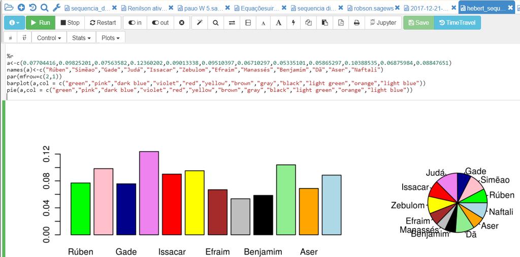 Figura 17 Inserção dos gráficos de barra e de setore no SageMath Fonte: Autores, 2017, como base no SageMath.