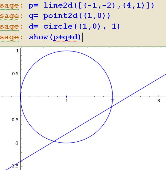 Figura 19 Gráfico de objetos geométricos com comando show ( ) Fonte: Autores, 2017, como base no SageMath.