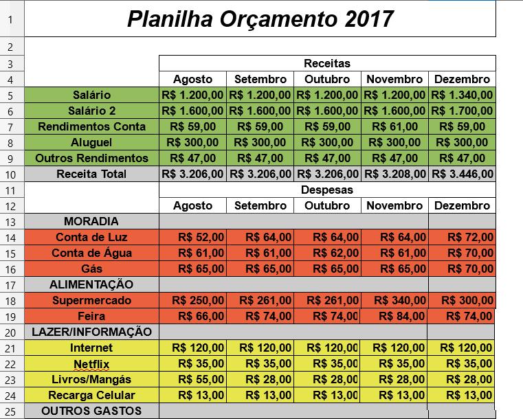 Figura 24 Representação de uma das planilhas de orçamento