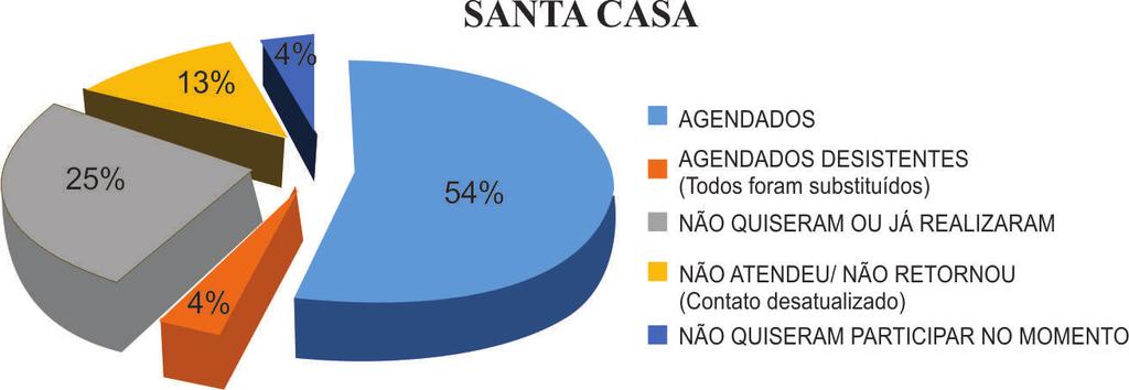 cirúrgico, assim como melhora na qualidade de vida dos pacientes.