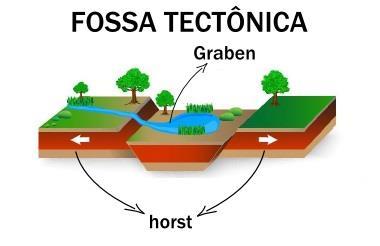 Visualização mais aproximada sobre a formação