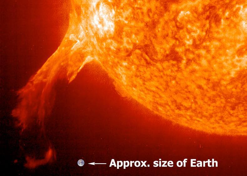 Atividade Solar