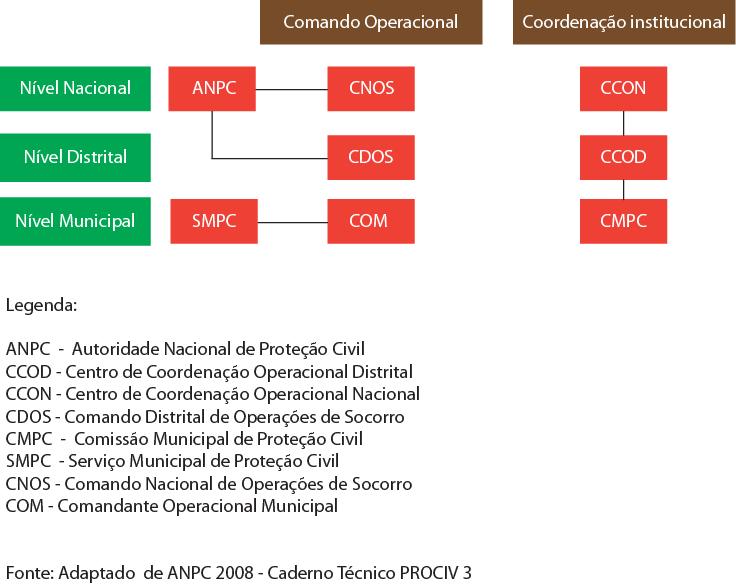 Figura 2.