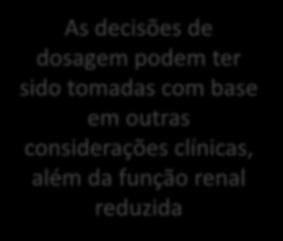 As decisões de dosagem podem ter sido tomadas com base em outras considerações clínicas, além da função renal reduzida Mais fatores de risco Escores CHA 2 DS 2 -VASc mais elevados Escores HAS-BLED