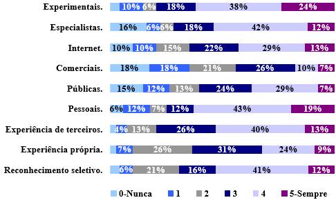 Pesquisas em Marketing 2º estágio: Busca de informação e avaliação