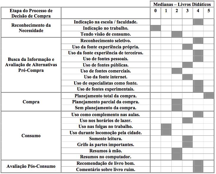 Resumo: Livros