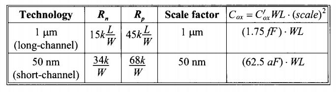 Modelo de MOSFET digital Revisão