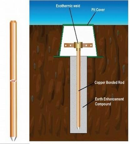 Medidas Probe Station Estação de medidas Aterramento do laboratório Barra de cobre Terra