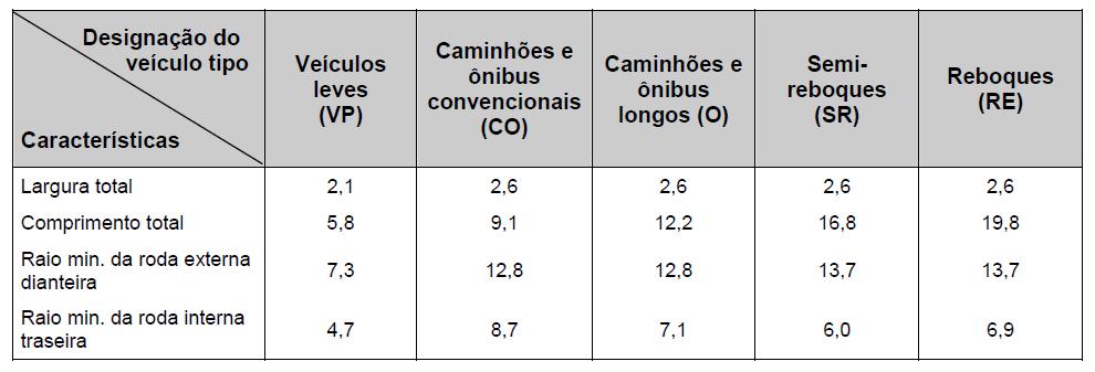 VEÍCULO Dimensões