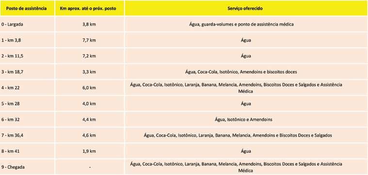 POSTOS DE ABASTECIMENTO