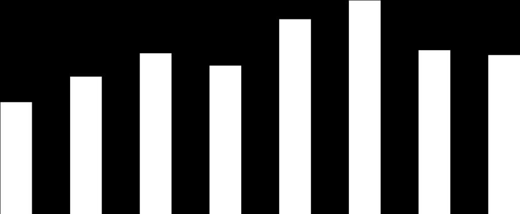 Faturamento da indústria de autopeças Auto parts industry total sales 5 Gráfico - Faturamento da indústria de autopeças no Brasil Chart Auto parts industry total sales in Brazil Em bilhões de R$ e