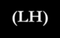 II. CONTROLE HORMONAL : 1.