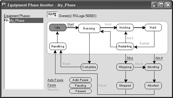 A ferramenta PhaseManager usa estes comandos Capítulo 11 Tabela 43 Transições do PhaseManager Tipo de transição Comando Pronto Falha Descrição Um comando informa ao equipamento para fazer alguma