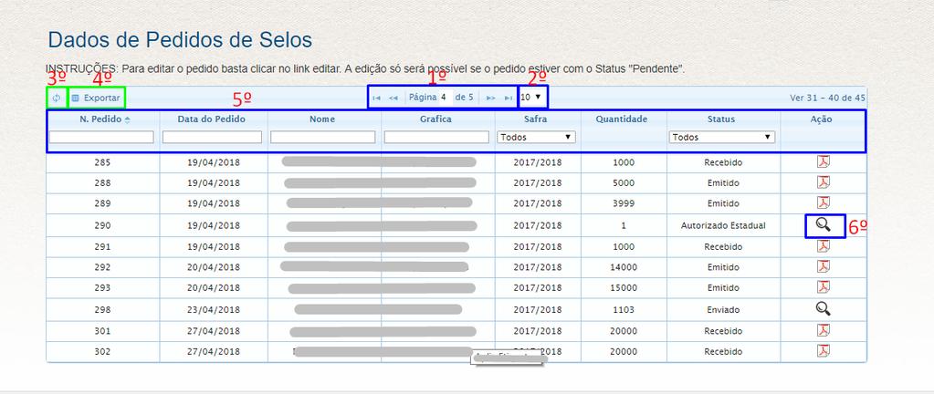 1.2.1 Legenda Filtro (Status) Ao clicar no combobox do status, listará as seguintes informações: Autorizado: Autorizado pela Abrapa. Autorizado Estadual: Autorizado pela Estadual.